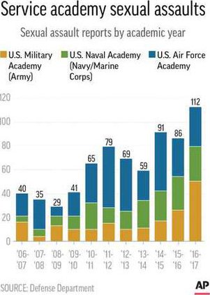 west point graphic